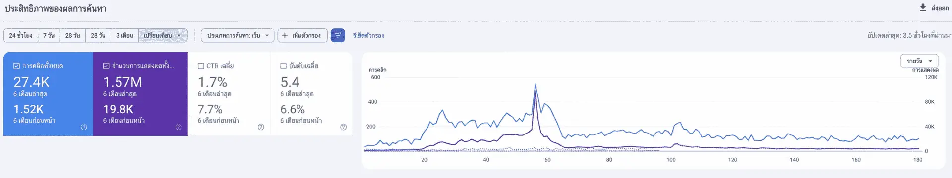 Image Placeholder — Case Study / Analytics Dashboard