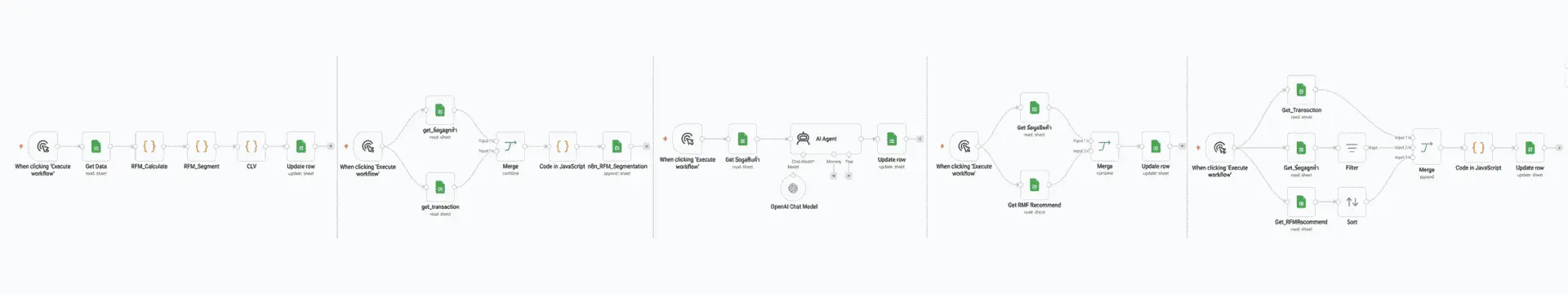 Diagram — ระบบ CRM อัจฉริยะ Flow: เก็บข้อมูล → แจ้งเตือน → Tailor-Made โปร