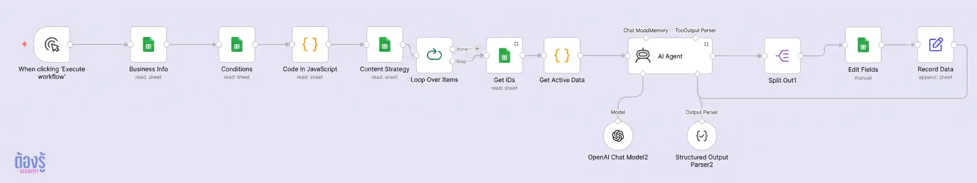 Screenshot — หน้าจอ n8n ตัวอย่าง Workflow จริง (Email / PDF / Report)