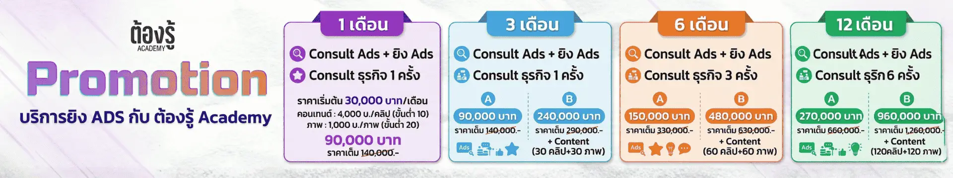 Table — Promotion Packages แพ็กเกจ 1/3/6/12 เดือน + ราคา