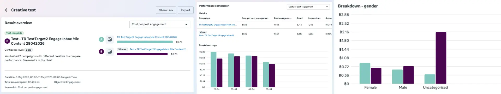 ตัวอย่าง A/B Testing เปรียบเทียบผล Creative / Audience / Budget