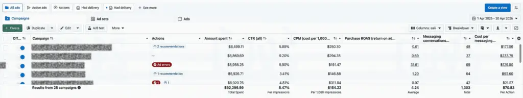 ตัวอย่างหน้าจอ Ads Manager + ค่า CTR CPM ROAS